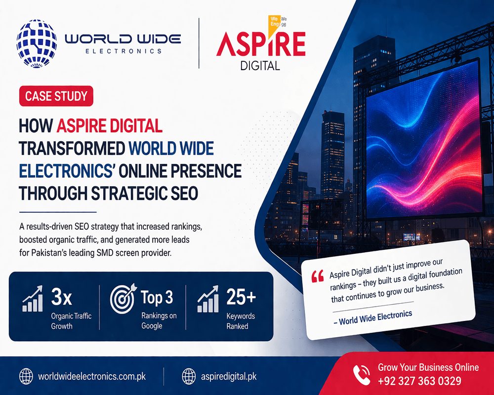 Corporate marketing SEO case study