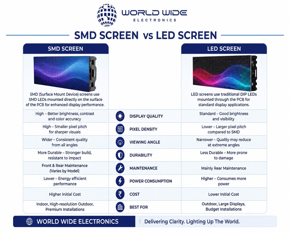 SMD vs LED screen comparison