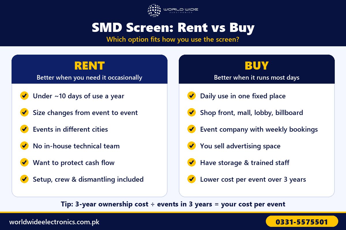 SMD screen rent vs buy comparison: when renting or buying is better