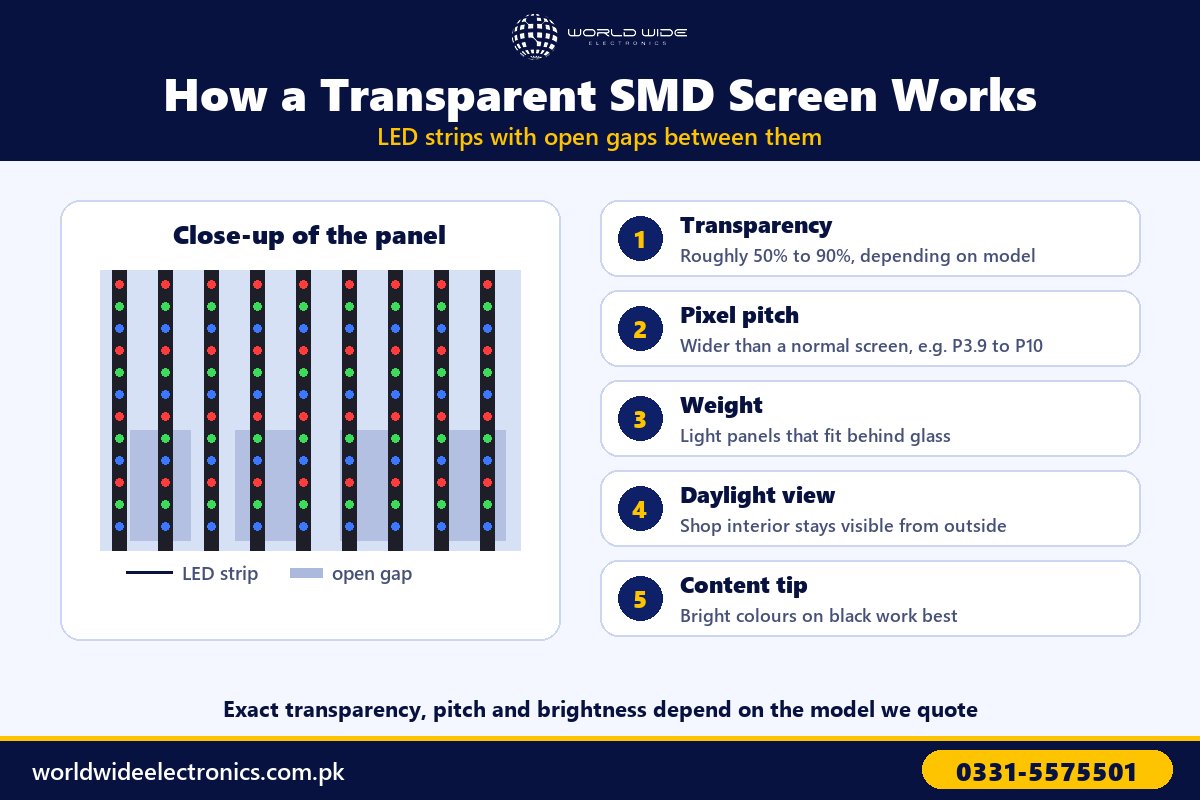 How a transparent SMD screen works: LED strips with open gaps, transparency and pixel pitch